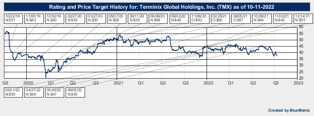 Terminix Global Holdings, Inc.