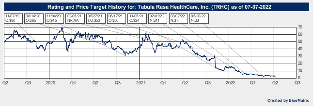 Tabula Rasa HealthCare, Inc.