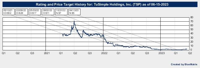 TuSimple Holdings, Inc.