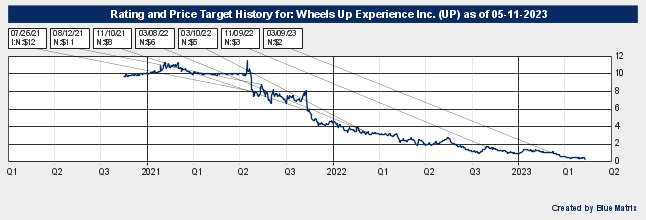 Wheels Up Experience Inc.
