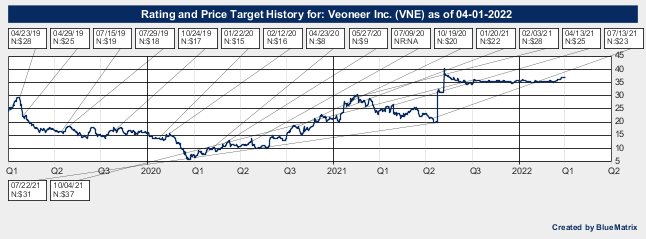 Veoneer Inc.
