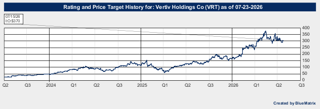 Vertiv Holdings Co