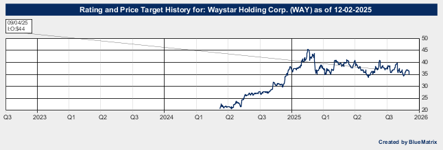 Waystar Holding Corp.
