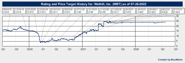 Welbilt, Inc.
