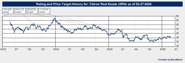 Chiron Real Estate