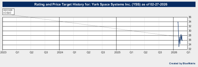 York Space Systems Inc.