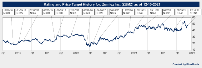 Zumiez Inc.
